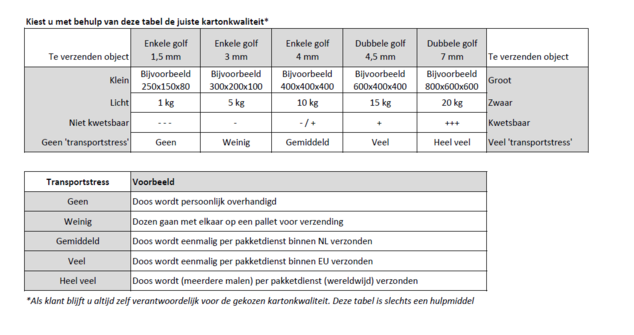 Kies juiste kwaliteit karton